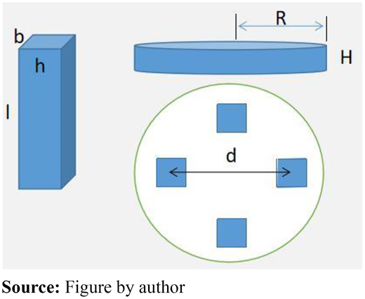 Figure 3 Refer to the image caption for details.