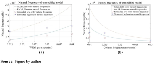 Figure 4 Refer to the image caption for details.