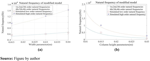 Figure 5 Refer to the image caption for details.