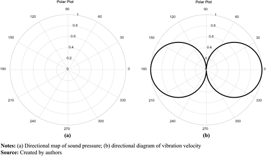 Figure 1 Refer to the image caption for details.