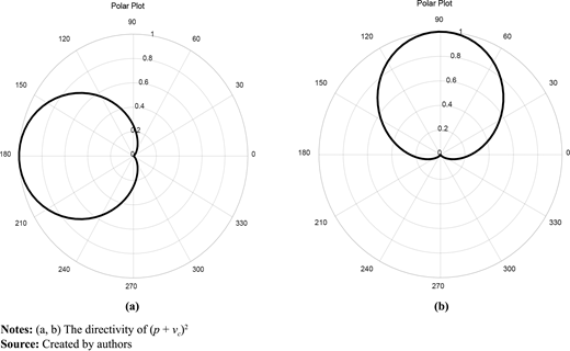 Figure 3 Refer to the image caption for details.
