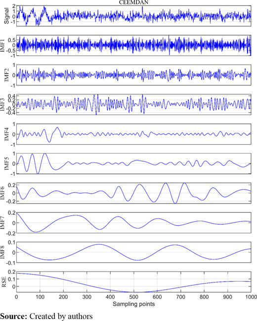 Figure 7 Refer to the image caption for details.