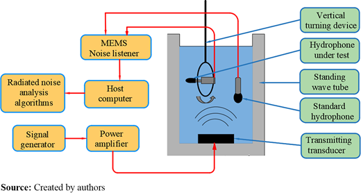 Figure 13 Refer to the image caption for details.