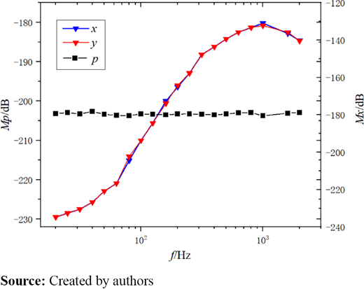 Figure 15 Refer to the image caption for details.