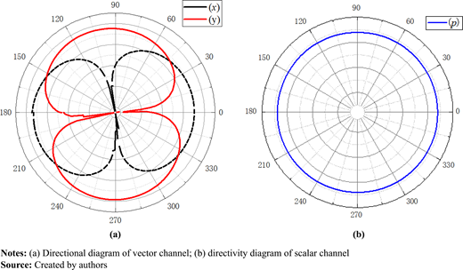 Figure 16 Refer to the image caption for details.