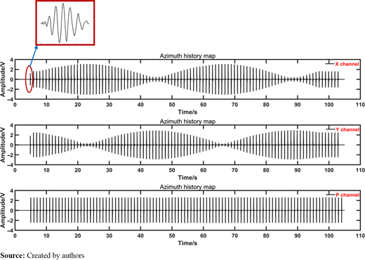 Figure 18 Refer to the image caption for details.
