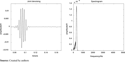 Figure 22 Refer to the image caption for details.