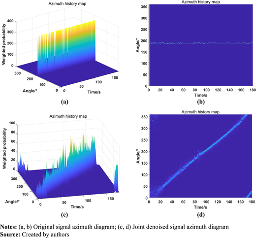 Figure 24 Refer to the image caption for details.