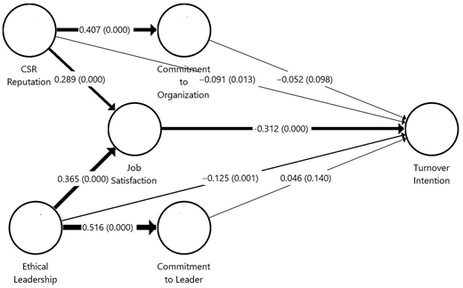 Figure 2 Refer to the image caption for details.