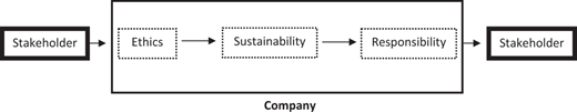 Figure 1 Refer to the image caption for details.
