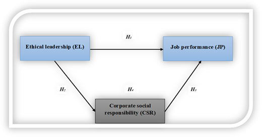 Figure 1 Refer to the image caption for details.