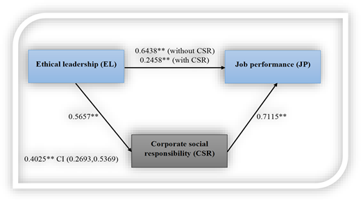 Figure 2 Refer to the image caption for details.