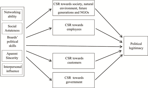 Figure 1 Refer to the image caption for details.