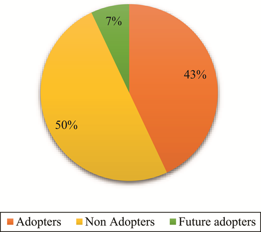 Figure 2 Refer to the image caption for details.