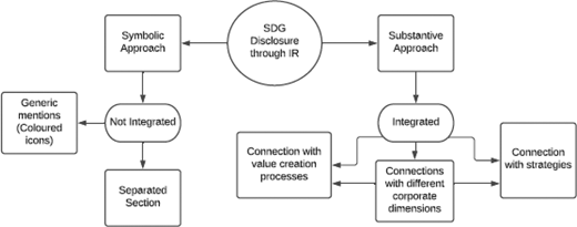 Figure 3 Refer to the image caption for details.