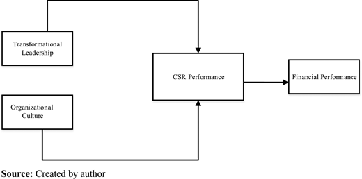 Figure 1 Refer to the image caption for details.