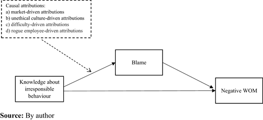 Figure 1 Refer to the image caption for details.