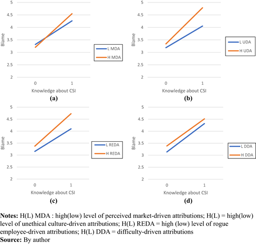 Figure 2 Refer to the image caption for details.