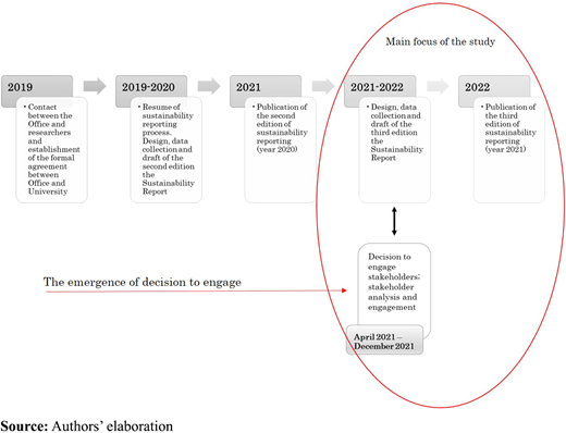 Figure 1 Refer to the image caption for details.