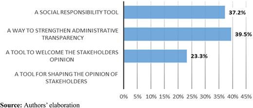 Figure 2 Refer to the image caption for details.