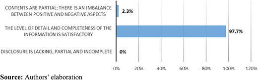 Figure 4 Refer to the image caption for details.