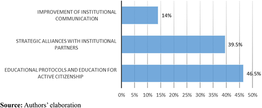 Figure 7 Refer to the image caption for details.