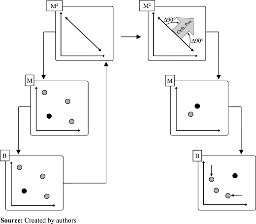 Figure 2 Refer to the image caption for details.