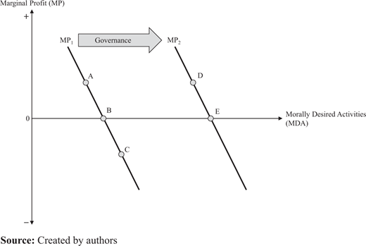 Figure 3 Refer to the image caption for details.