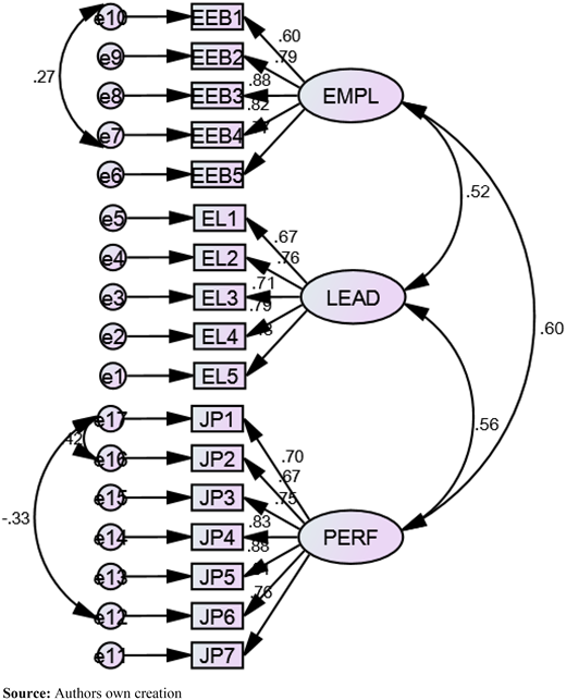 Figure 2 Refer to the image caption for details.
