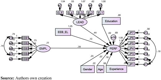 Figure 3 Refer to the image caption for details.