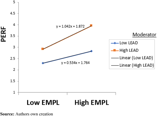 Figure 4 Refer to the image caption for details.