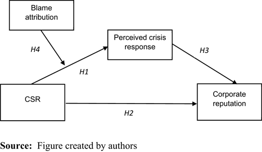 Figure 1 Refer to the image caption for details.