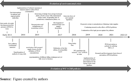 Figure 2 Refer to the image caption for details.