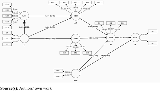 Figure 4 Refer to the image caption for details.