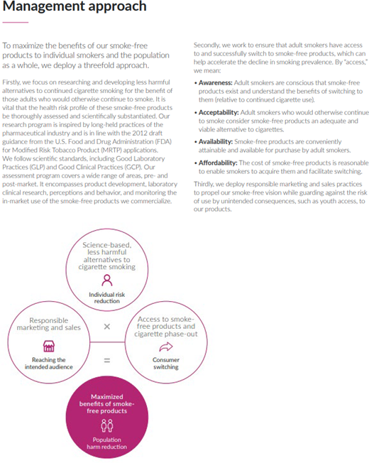 A conceptual diagram depicts a threefold management approach linking science based alternatives, access to smoke free products, and responsible marketing to population harm reduction.