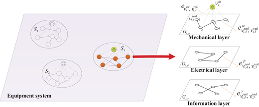 Figure 2. Refer to the image caption for details.