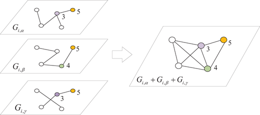Figure 3. Refer to the image caption for details.