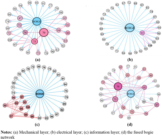 Figure 4. Refer to the image caption for details.