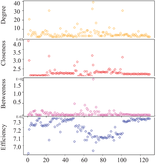 Figure 6. Refer to the image caption for details.