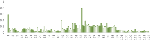 Figure 7. Refer to the image caption for details.
