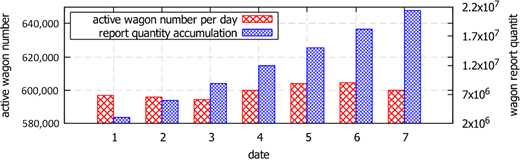 Figure 2. Refer to the image caption for details.