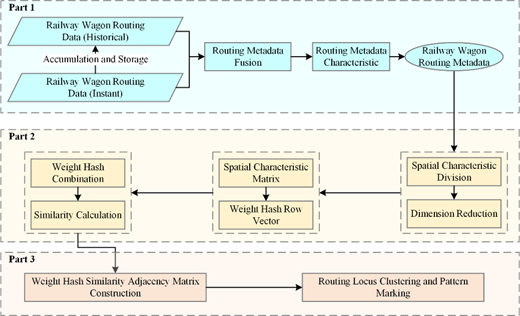 Figure 3. Refer to the image caption for details.