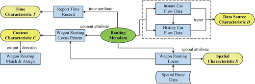 Figure 4. Refer to the image caption for details.