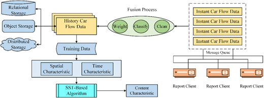 Figure 5. Refer to the image caption for details.
