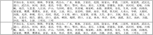 Figure 6. Refer to the image caption for details.