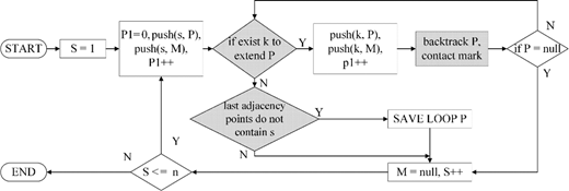 Figure 7. Refer to the image caption for details.