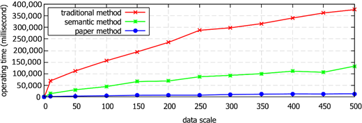 Figure 9. Refer to the image caption for details.