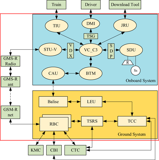 Figure 1. Refer to the image caption for details.