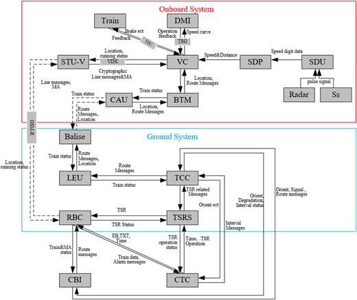 Figure 2. Refer to the image caption for details.