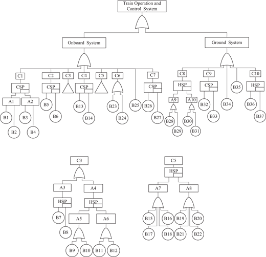 Figure 3. Refer to the image caption for details.